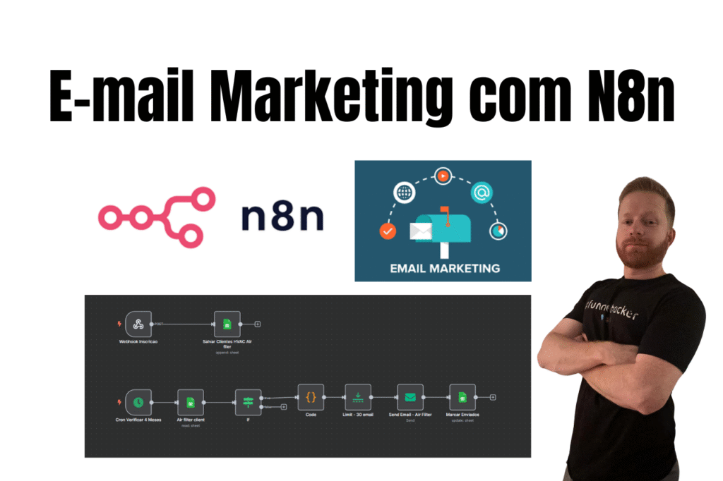 Workflow N8n – Automação Inteligente de E-mail Marketing (Filtros por Data)